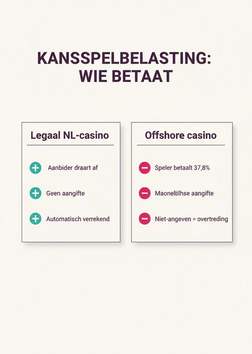 Een symbolische afbeelding van wetboeken en gokfiches, die de legaliteit van buitenlandse casino's in Nederland weergeeft.