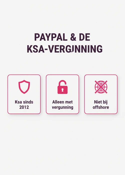 Een PayPal-logo naast een symbool van een buitenlands casino, met een rood kruis erdoorheen