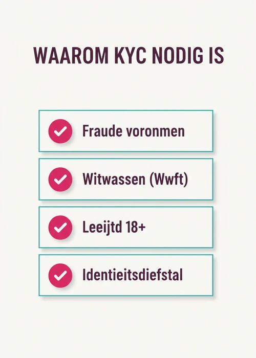 Afbeelding van een digitale identiteitskaart die gescand wordt, met op de achtergrond cryptomunten, symboliserend de balans tussen anonimiteit en verificatie bij online gokken.