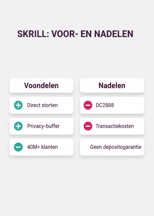 Afbeelding van een Skrill logo en een smartphone met casino applicatie