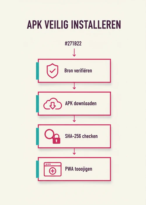 Een smartphone met een app-icoon van een buitenlands casino op het startscherm, met speelkaarten en fiches op de achtergrond.